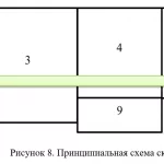 Иллюстрация №1: Повышение эффективности операционной деятельности на складе (Дипломные работы - Логистика).